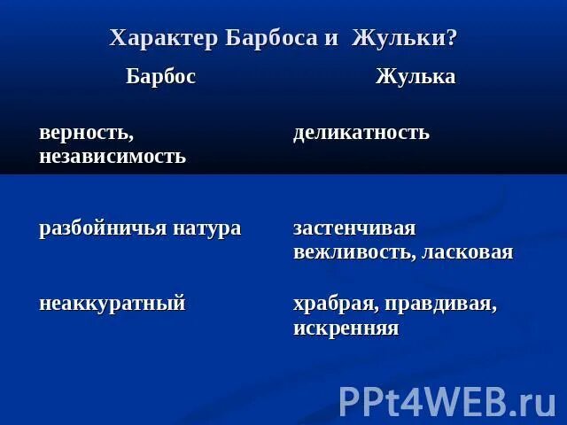 А И Куприн Барбос и Жулька 4 класс.