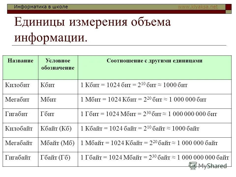 2 кбит в бит