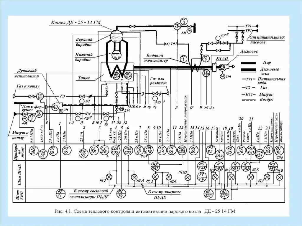 Работа автоматики котлов. Функциональная схема автоматизации паровой котельной установки ДКВР. Котел КВГМ-10 схема автоматизации. ДКВР 10/13 функциональная схема. Схема автоматики парового котла.