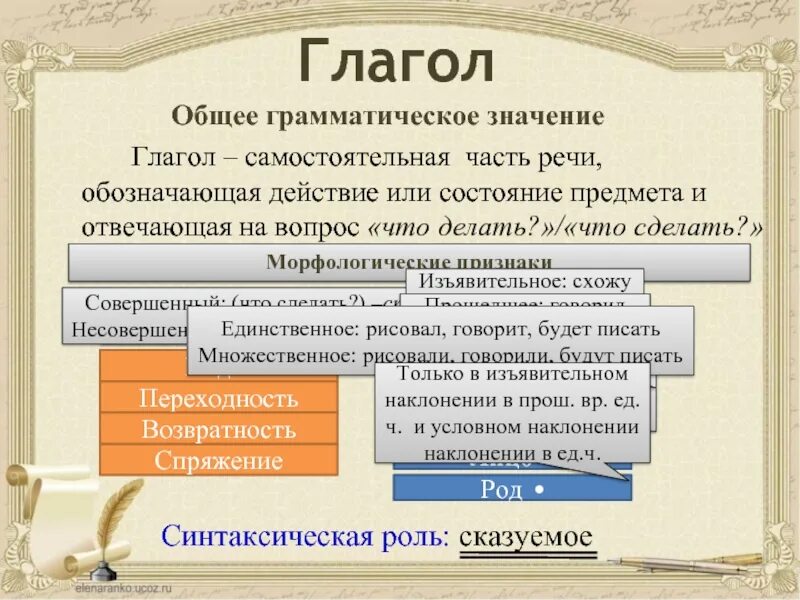 Значение глаголов в предложении. Грамматическое значение глагола. общее грамматическое значение глагола. общее значение глагола. глагол значение глагола.