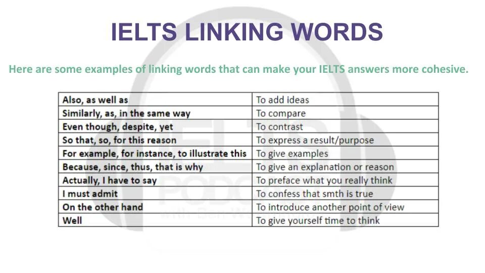 Connect перевод с английского. Linking Words IELTS. Linking Words for speaking. Linking Words for IELTS speaking. Linking phrases IELTS.