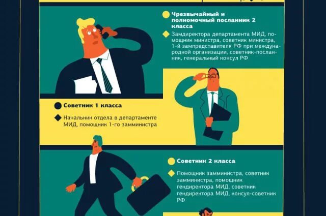 Иерархия дипломатических рангов. Ранги мид. Дипломатические должности и дипломатические ранги. Дипломатические должности и ранги. Погоны госслужащих российской империи.