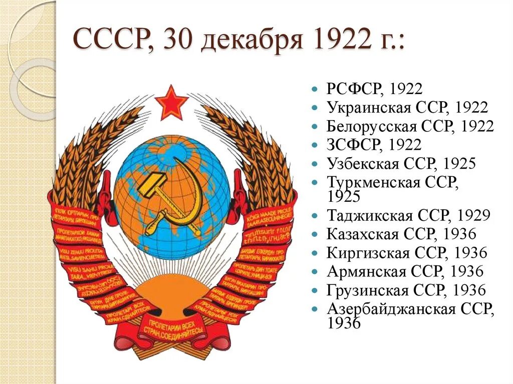В состав каких союзных республик они входили. Образование ссср республики. 30.12.1922 образован ссср. 30 декабря 1922 усср бсср рсфср. 1922 образован союз советских социалистических республик (ссср).