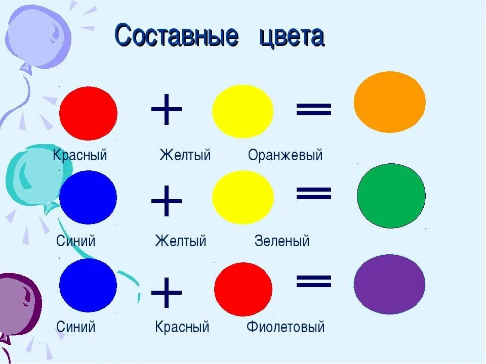 Как получить. Смешивание цветов. Схема смешивания цветов. Основные цвета. Смешение трех основных цветов.