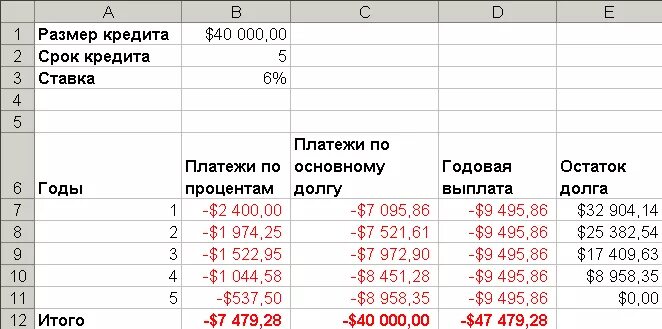 Ежемесячных платежей и суммой взносов. Размер процентов годовых это. Как посчитать процент годовых. Как рассчитать годовой процент. Как посчитать сколько платить кредит в месяц.