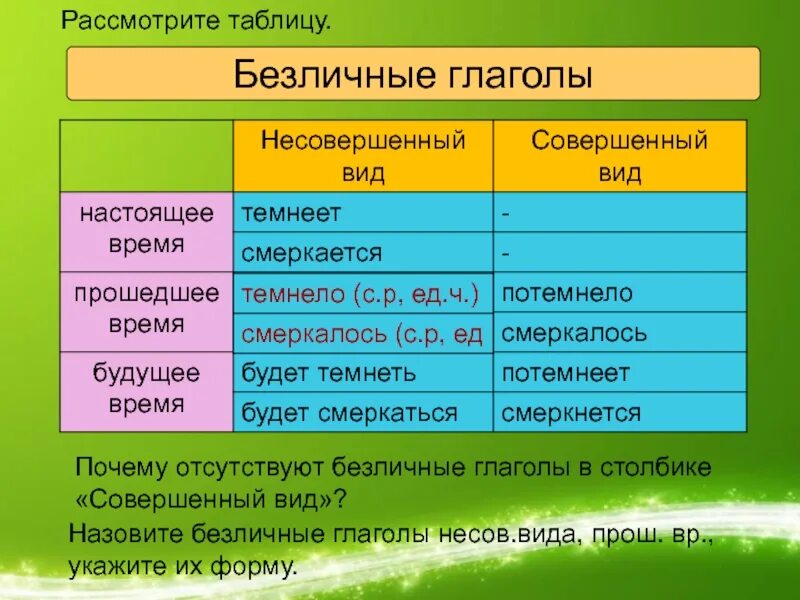 Приведи пример безличных глаголов. Безличная форма глагола. Личные безличные глаголы таблица. Какие глаголы называются безличными приведите примеры.