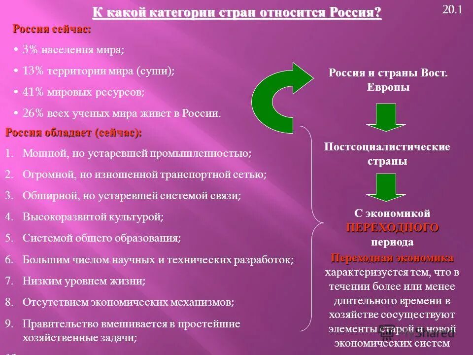 К какой категории относится экономика России. Экономика современной России презентация. К какой категории относится. Категории стран.