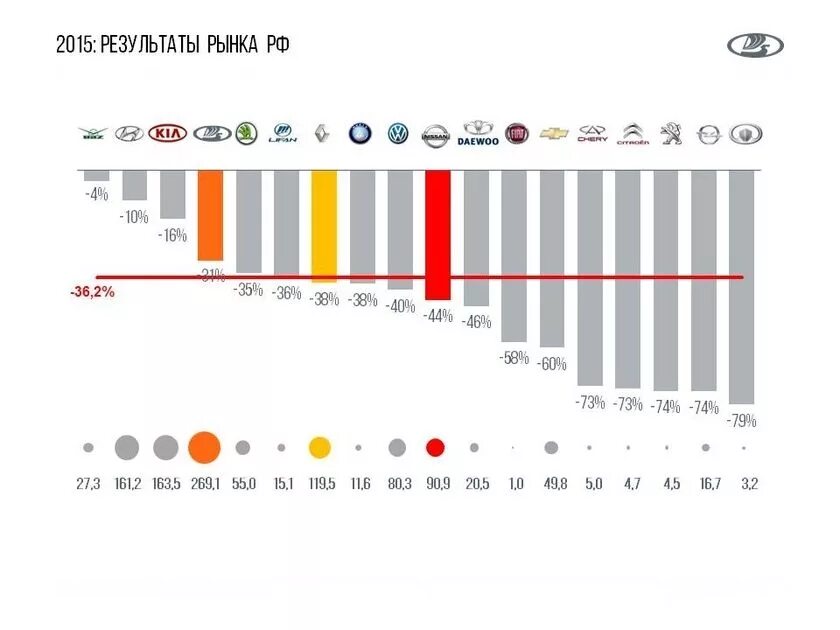 Итог 2015