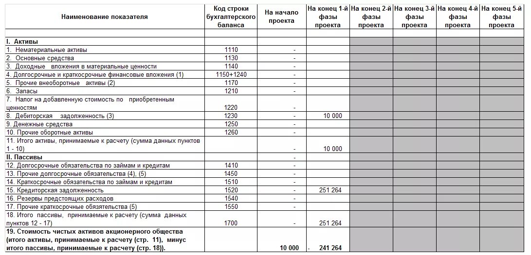 Корректировка баланса за прошедший период. Строка 1173 баланса. Расшифровка строк баланса по счетам бухгалтерского учета 2020. Строка 1110 бухгалтерского баланса. Баланс строки баланса.