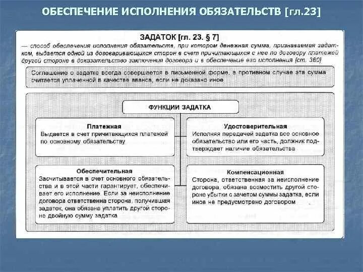 Цели и средства обеспечения обязательств. Способы обеспечения обязательств таблица. Способы исполнения обязательств таблица. Способы обеспечения исполнения обязательств в гражданском праве. Понятие обеспечения исполнения гражданско-правовых обязательств.