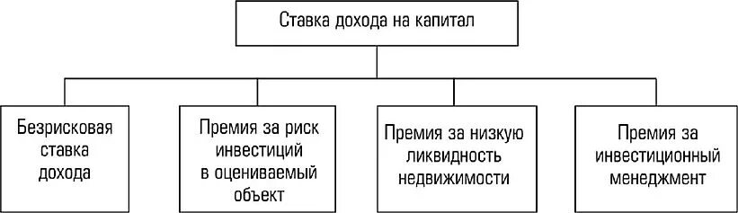 Пренатальная психология. Основные разделы перинатальной психологии схема. Организационно-правовых форм социального обеспечения в РФ. Формы социального обеспечения. Основные организационно-правовые формы социального обеспечения.