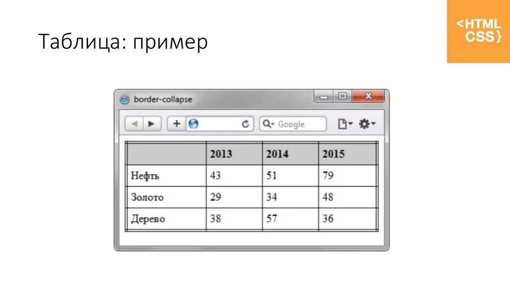 Ширина столбца css