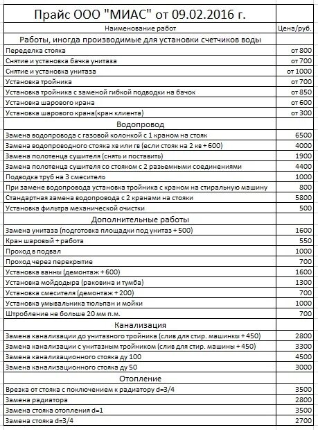 Гиппократ прейскурант. Прайс-лист на регистрацию ип и ооо. прайс-лист на монтаж газовой колонки. гиппократ прайс. прейскурант цен на установку газовых колонок.
