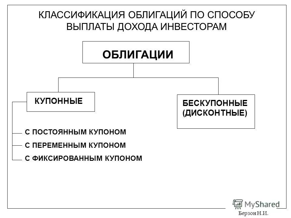 Платежи по ценным бумагам