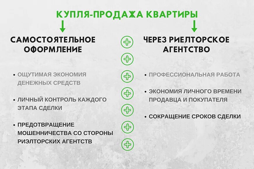 Продать квартиру процедура: найдено 84 изображений