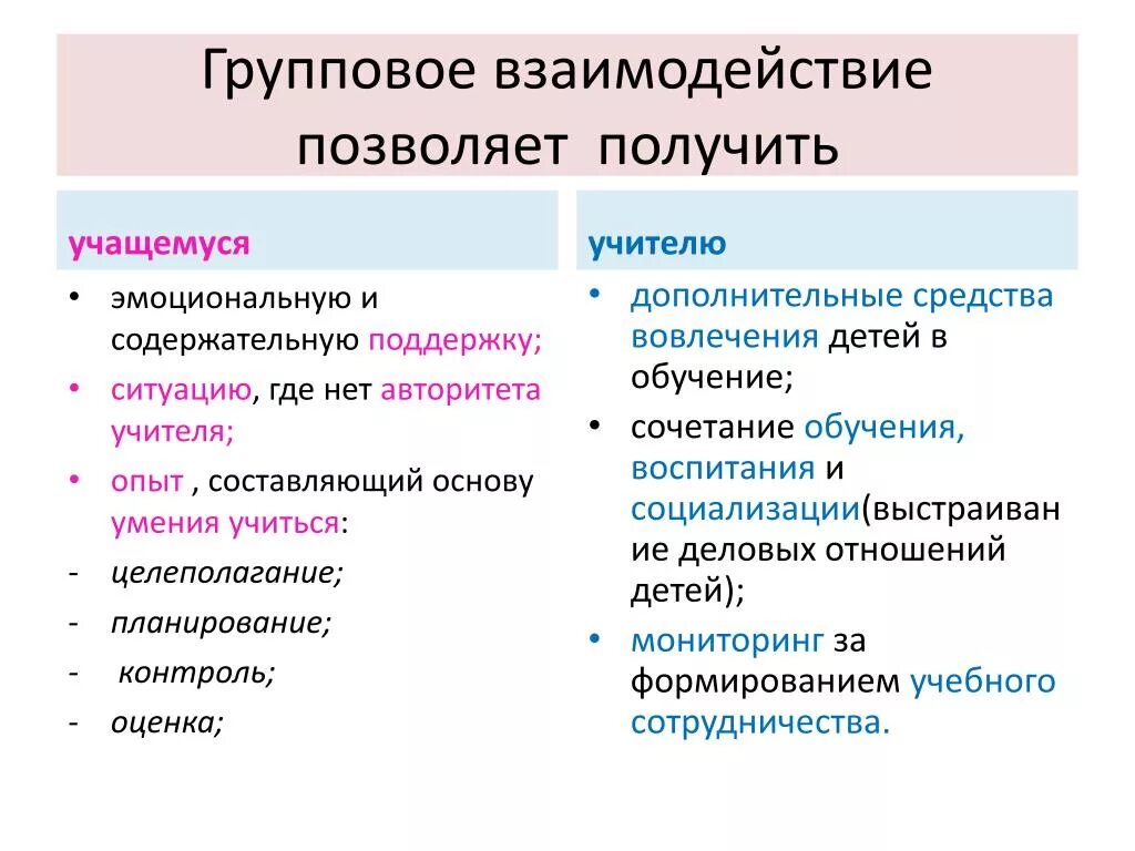 Групповое взаимодействие. Групповое взаимодействие в психологии. Способность к групповому взаимодействию. Формы группового взаимодействия. Примеры взаимодействий в группе