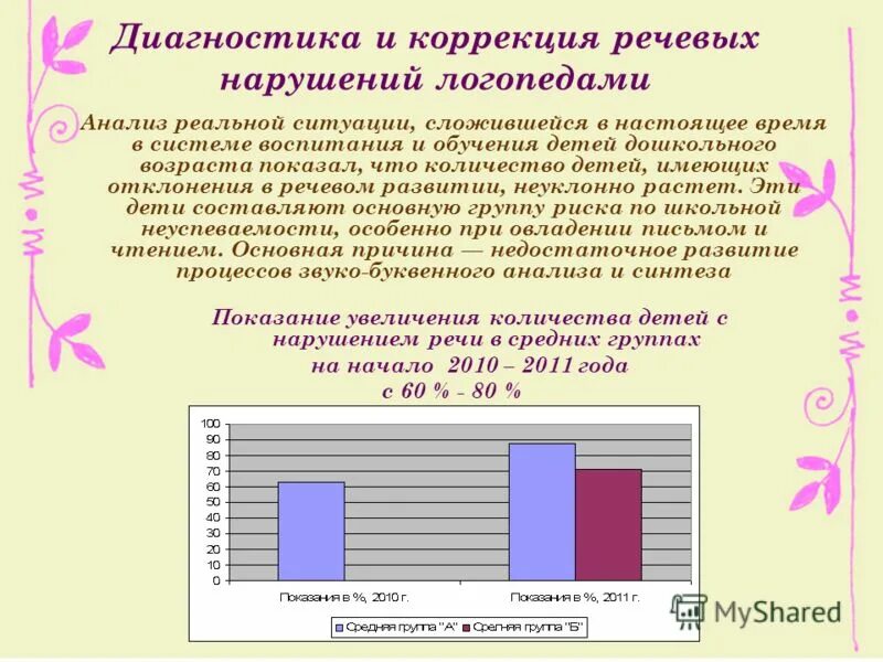 Диагностика речевого развития речи. Диагностика и коррекция речевых нарушений. методы диагностики речевых нарушений. диагностика речевых нарушений у детей. диагностика детей с нарушением речи.