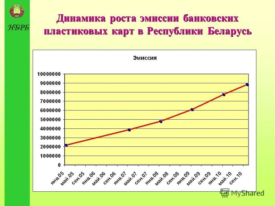 Курс банка республики беларусь