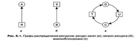 Распределите по графам