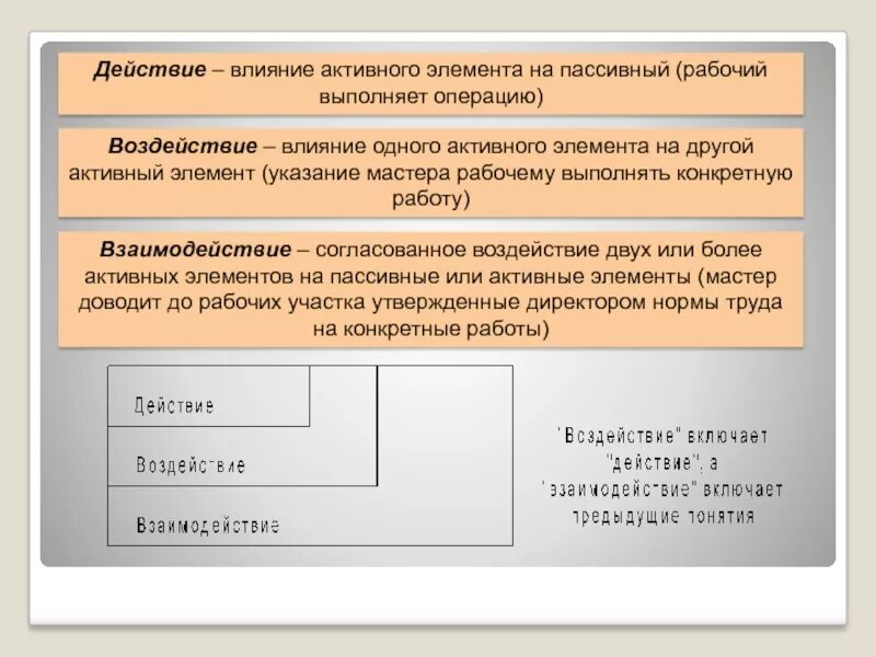 Операции выполняемые рабочими