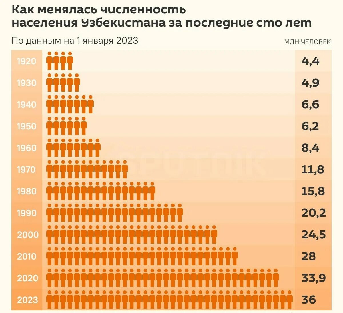 Рост населения 2025. Рост населения 2025