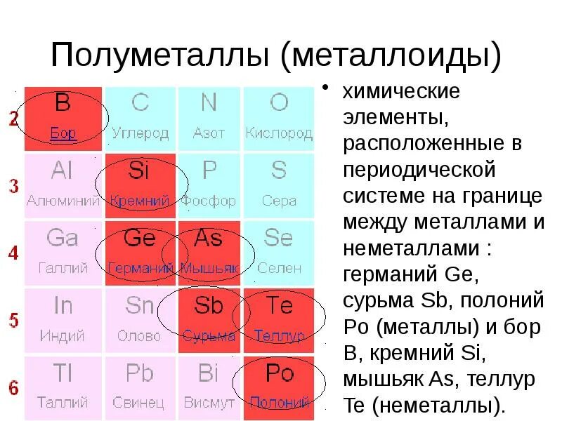 Расположите химические элементы сурьма мышьяк фосфор. Элементы полуметаллы. металлоиды. металлоиды в таблице менделеева. элементы неметаллы в периодической системе.