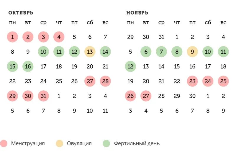 Определите овуляции калькулятор. Определите овуляции калькулятор