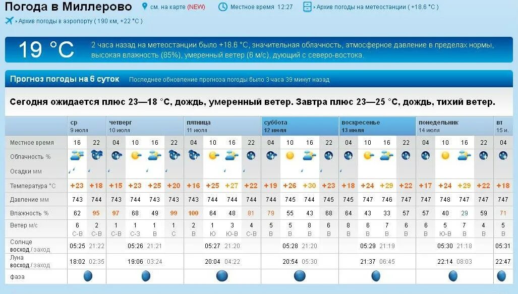Рп5 тольятти на 14. Погода в Миллерово. Погода в Миллерово на сегодня. Погода в Миллерово на 14 дней. Погода на завтра в Миллерово.
