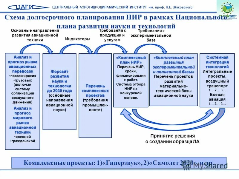 Перечень научно исследовательских работ. Перечень научно исследовательских работ. Список научных работ образец. Название нир. Научные должности перечень.