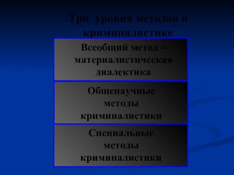 Всеобщий метод. Всеобщие методы познания. Диалектический метод познания. Диалектические методы познания. Система криминалистики презентация.