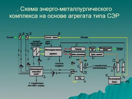 Металлургический цикл производства