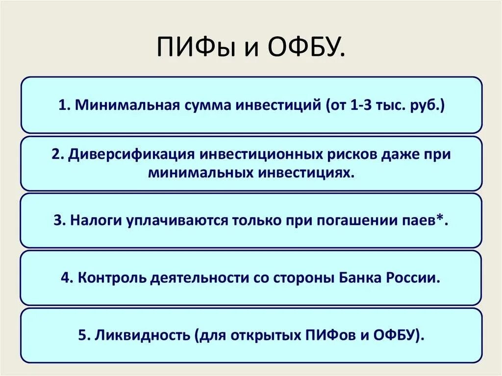 Риски пифов. Общие фонды банковского управления. ПИФ И ОФБУ. Открытый паевой инвестиционный фонд. Управление активами ОФБУ осуществляет.