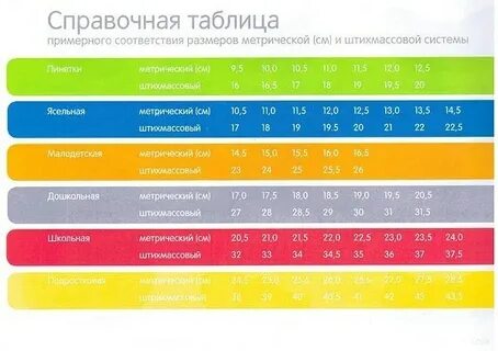 Капика размер стельки