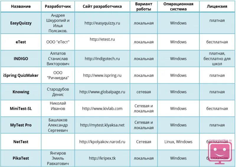 Сравнение конструкторов сайтов таблица. Таблица сравнения сайтов. Сравнение конструкторов сайтов. Таблица сравнения сервисов. Сайт сравнения характеристик