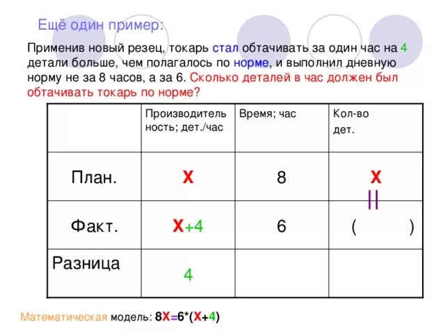 По плану токарь должен изготовить. 16 Деталей в час время работы 5 часов. Деталь изготовлена токарем. Задача на Старом станке токарь изготовил 96 деталей за 6 часов. Мастер за 1 час делает