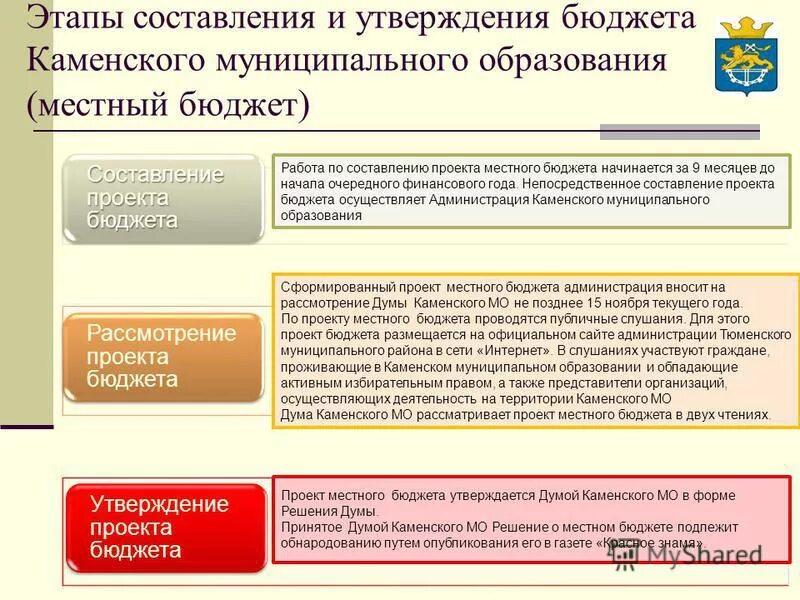 Решение об утверждении бюджета. Утверждение проекта бюджета. Мероприятия по подготовке проекта решения о бюджете. Образец решения собрания депутатов сельского поселения. Решение об утверждении бюджета.