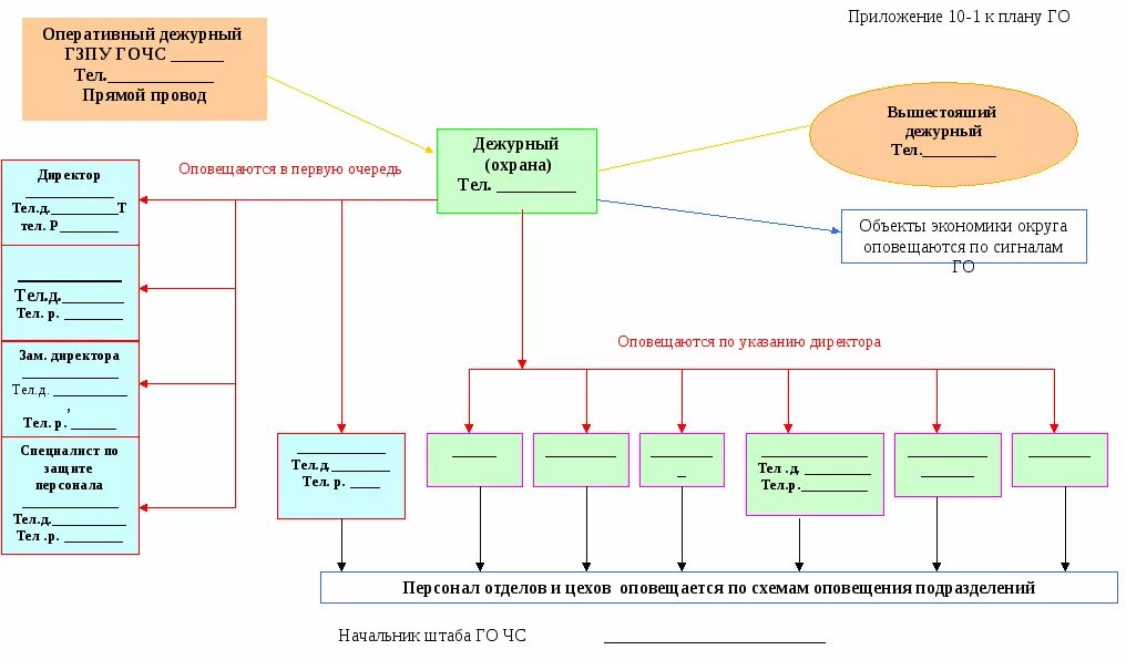 Схема оповещения при го в организации. Схема оповещения при чрезвычайных ситуациях. Схема оповещения при ЧС В организации. Схема связи и оповещения при ЧС на предприятии. Оповещение руководства