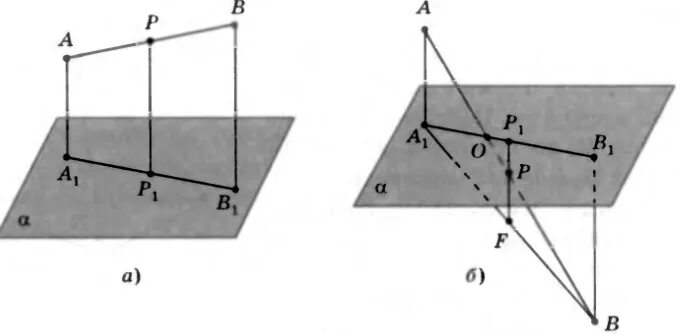 Из точки м к плоскости альфа. Концы отрезка. Концы отрезка отстоят от плоскости. Концы отрезка расположены по разные стороны от плоскости. Концы отрезка АВ расположены по разные стороны от плоскости.