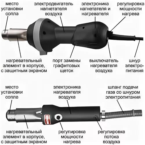 Температура на выходе фена. Фен электрический калибр тп2100 эл. Кнопка включения холодного воздуха фен. Промышленный фен бош ghg 660 lcd схема электрическая. Технический фен hammer hg2020a 14283.