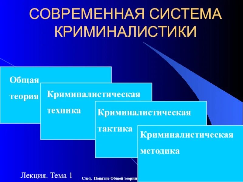 Система структура криминалистики. Криминалистические теории. Система криминалистической техники. Структура общей криминалистической методики. Характеристика криминалистической методики