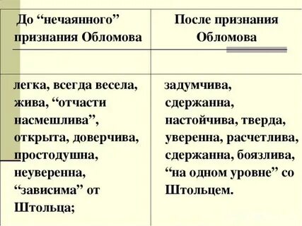 Сравнительная характеристика ильинской и пшеницыной в таблице