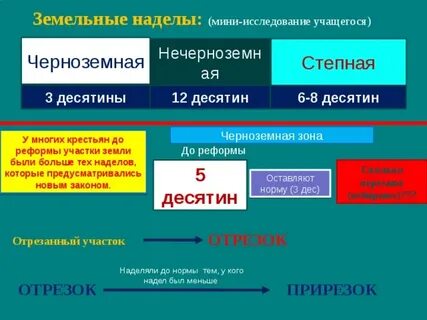 Служебные наделы предоставляются работникам