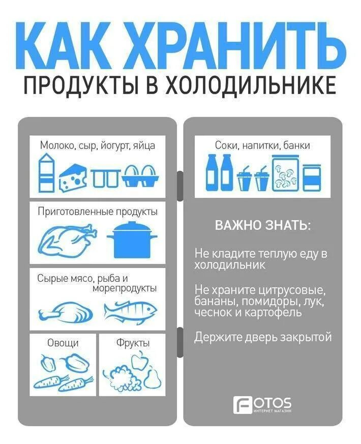 Как правильно хранить продукты в холодильнике. Схема хранения продуктов в холодильнике. правильное хранение продуктов в холодильнике. правильное распределение продуктов в холодильнике. правильное размещение продуктов в холодильнике.