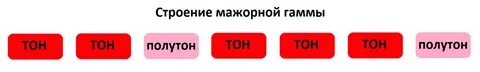 Трех то на