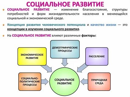 Перечислите виды социального развития