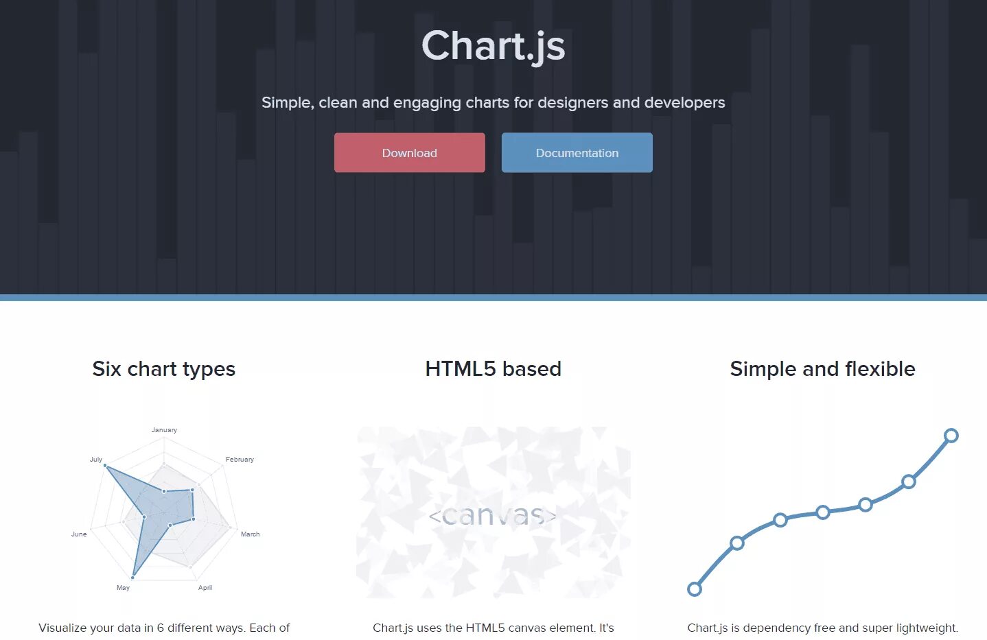 Chart js. Графики js. График js html. Графика в html.