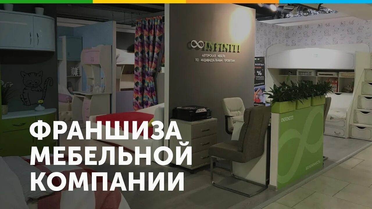 Мебельная франшиза. Франшиза мебельного магазина. Мебельная франшиза. Франшиза мебели. Магазин мебели формула мебели.