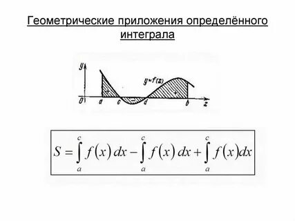 Геометрические приложения интеграла