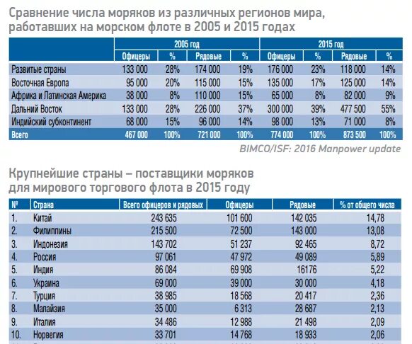 Сколько получает матрос