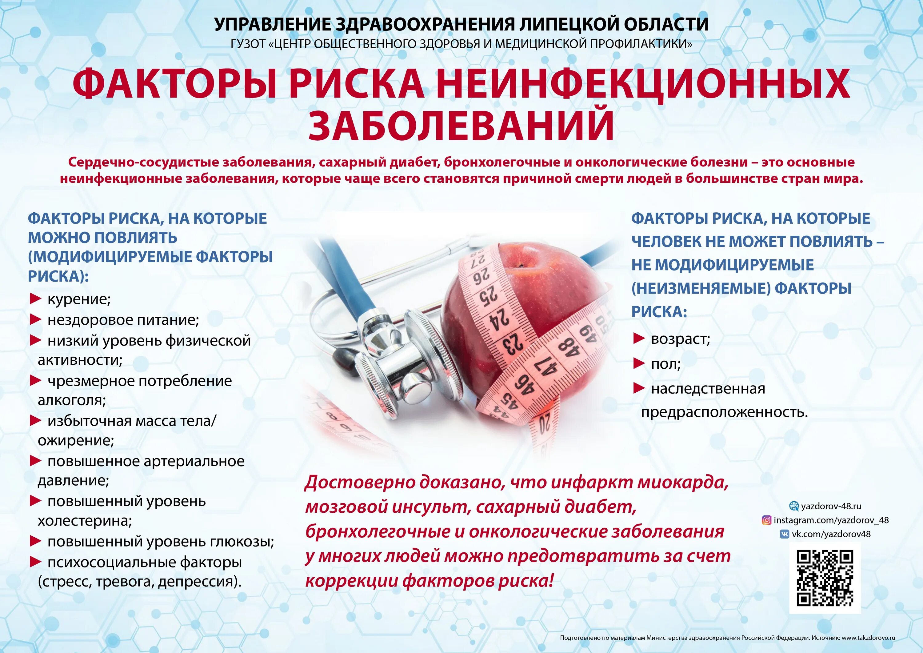 хронические неинфекционные заболевания. неинфекционные заболевания обж 9 класс. влияния экологии на здоровье и продолжительность жизни. профилактика неинфекционных заболеваний приказ. профилактика неинфекционных заболеваний приказ.